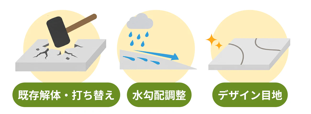 既存解体・打ち替え、水勾配調整、デザイン目地
