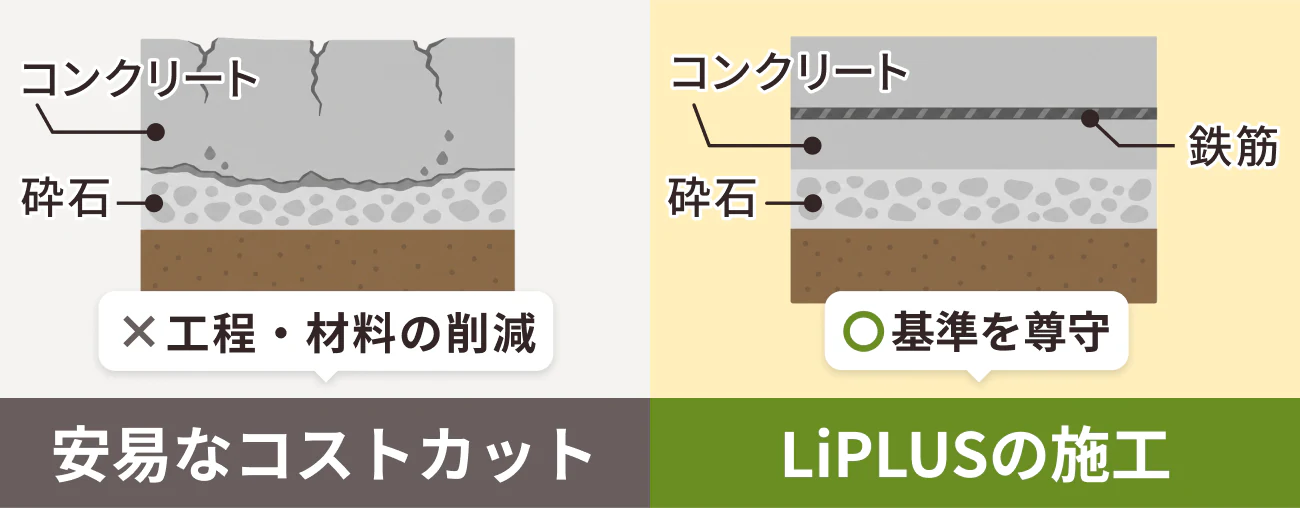 安易なコストカットをした施工とLiPLUSの施工の違い